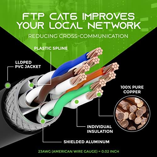 GearIT 24Pack 5ft Cat6 Ethernet Kábel & 150ft Cat6 Kábel