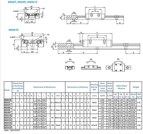 Lineáris Útmutatók CNC Alkatrészek 3D-s Nyomtató Alkatrészek MGN7C MGN7H Lineáris Blokk 100mm-2000mm Miniatűr Lineáris Útmutatók