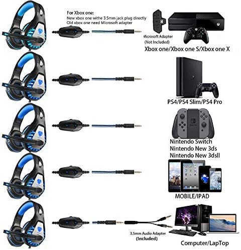 BUTFULAKE GH-1 Gaming Headset a PS5, PS4, Xbox, Xbox One S, PC-n, Nintendo Kapcsoló, Mac, Laptop, 3,5 mm-es Vezetékes Pro