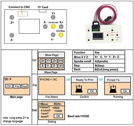 RATTMMOTOR CNC GRBL Nélküli Vezérlő, 3 Tengely GRBL DIY CNC Router Nélküli Vezérlő Gomb/Modul LCD Képernyő Mini CNC Faragás
