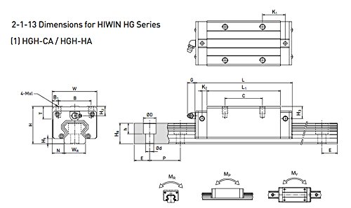 TTT Precíziós Lineáris Útmutató Lineáris-guideway BRH20 LG20 L250mm Lineáris Vasúti lienar Szállítási Lehet cserélni a HIWIN