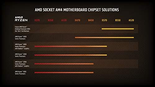AMD Ryzen 7 3800XT 8-magos, 16-Szálak Nyitva Asztali Processzor